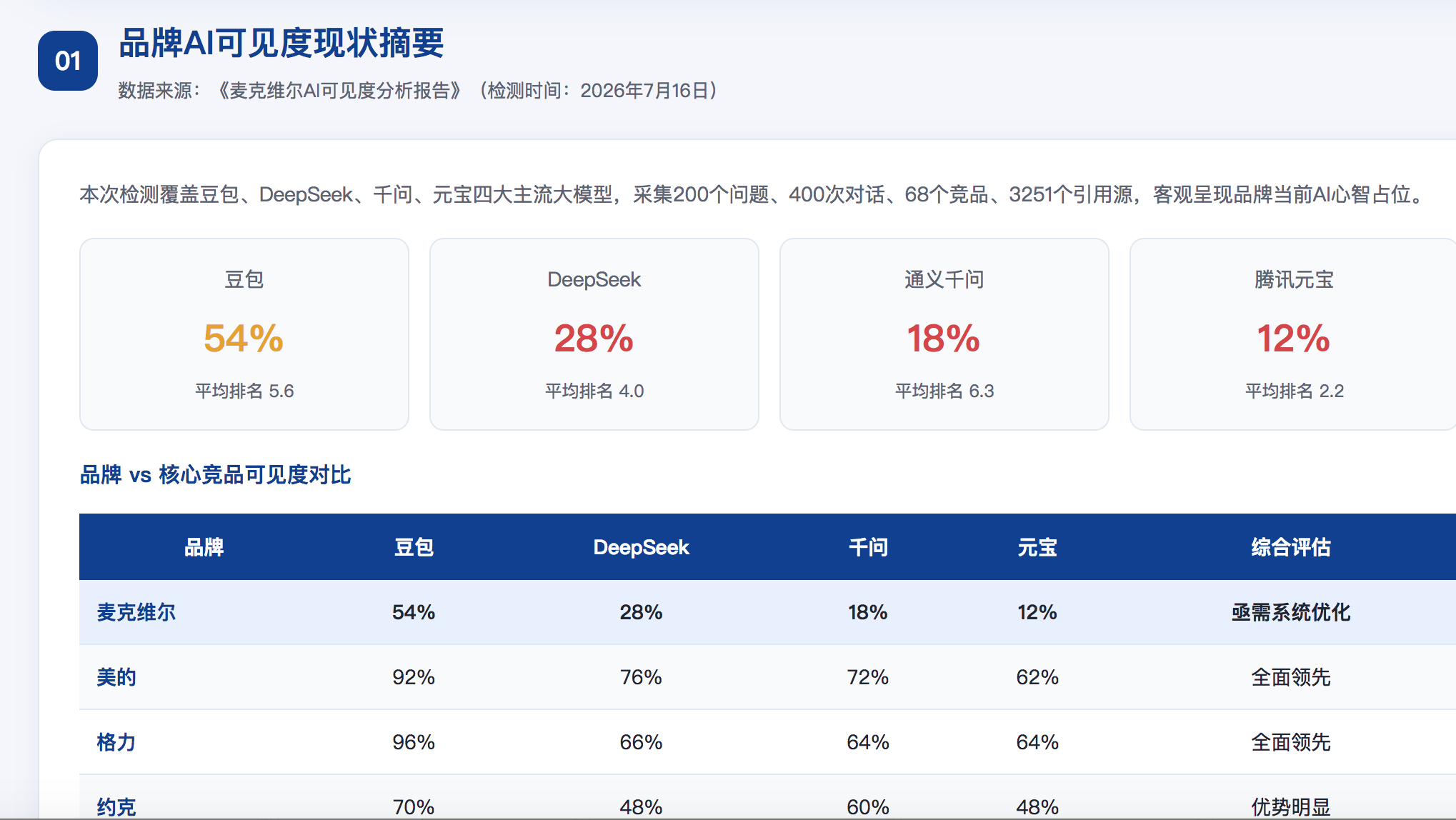 崇左GEO分析报告-品牌ai搜索结果诊断